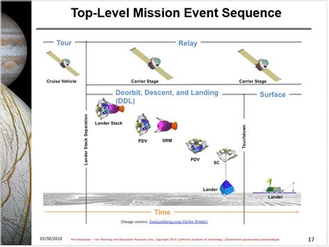 Defining the Missions for the Ocean Worlds | The Planetary Society