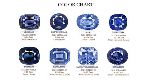 The Different Shades and Colors of Blue Sapphires