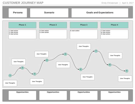 How to Create a Customer Journey Map | Lucidchart | Journey mapping ...