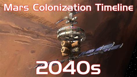 Mars Colonization Timeline | human Mars