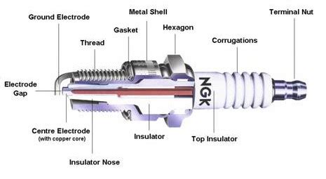 Spark Plug - Main Parts, Types, Working with Application - Mechanical Booster