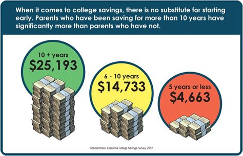 The Benefits of (and how to open) 529 Plans for College Savings