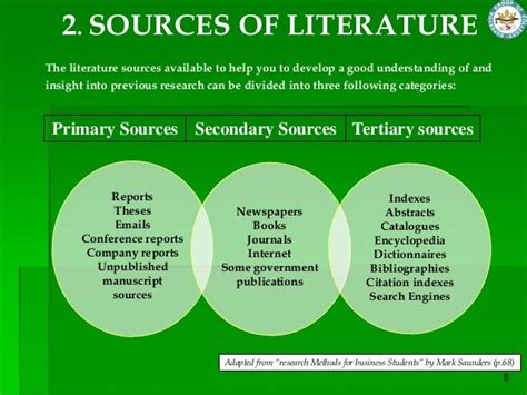 Literature Review