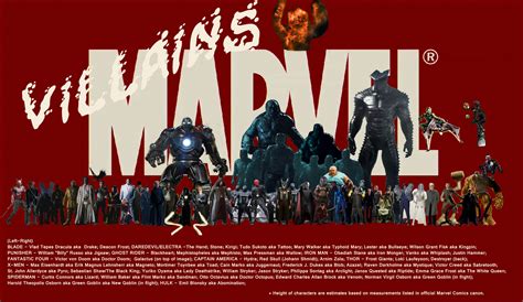 Marvel Villains by Dr. Warez - Marvel Comics Fan Art (30563363) - Fanpop