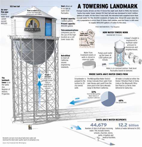 Elevated Water Tank Design