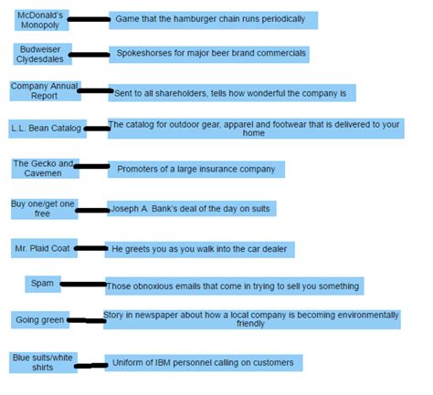 Solved Promotional Mix Elements This exercise will help you | Chegg.com