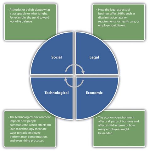 The Role of Human Resources