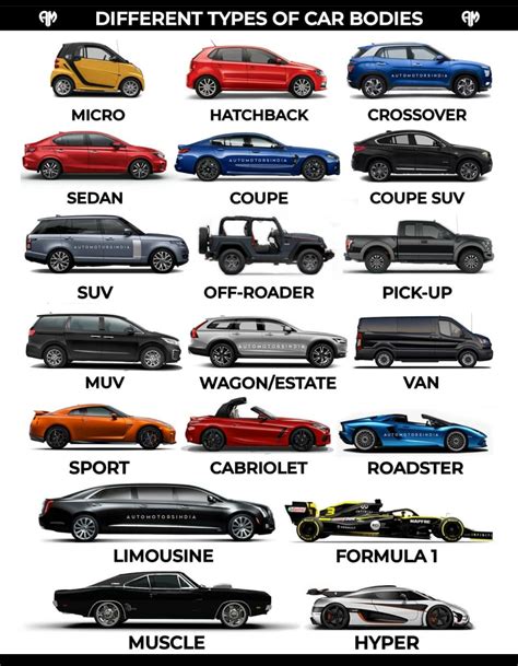 A guide to identify different car bodies : r/coolguides