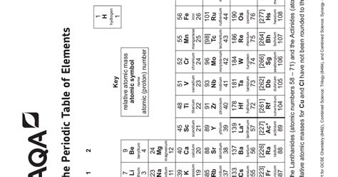 AQA Periodic Table.PDF - Google Drive