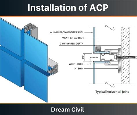 Aluminum Composite Panel (ACP) : Uses, Cost, Advantages, Disadvantages ...