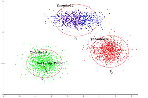 Example of outlier detection in the cluster. | Download Scientific Diagram