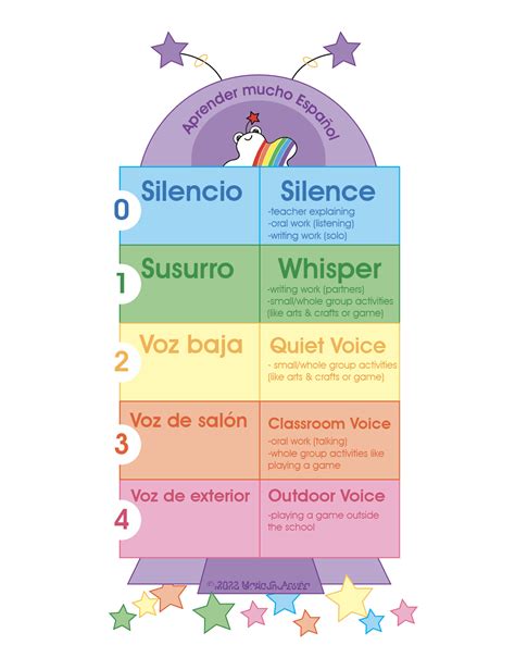 Voice Volume Chart