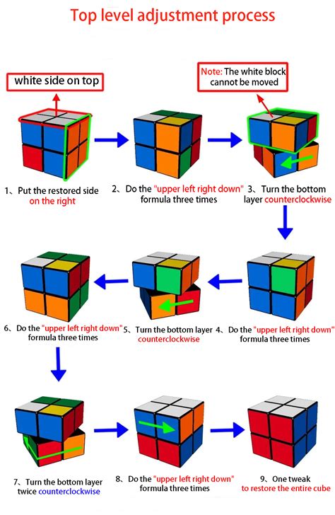 Printable How To Solve A 2x2 Rubiks Cube - prntbl.concejomunicipaldechinu.gov.co