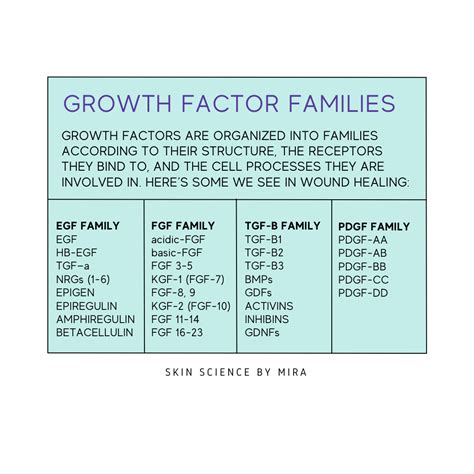 The Truth About Growth Factors: Part 1 – demystifying skincare with science