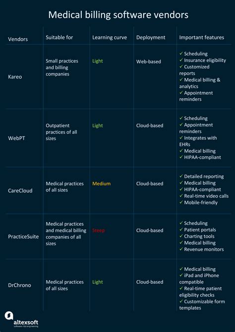 How to choose medical billing software | AltexSoft