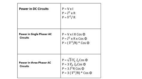 How to calculate power electrical power calculator