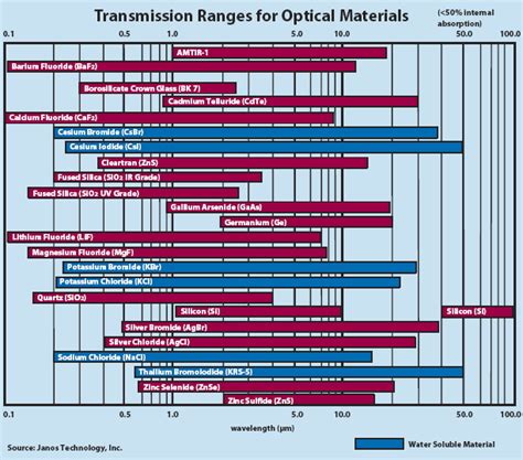 optical materials | Photonics.com