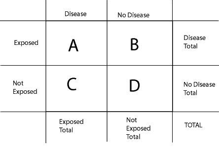 17 Best images about Epidemiology 401 on Pinterest | Spreads, John snow ...