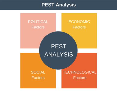 Techniques of Environmental Scanning – StudiousGuy