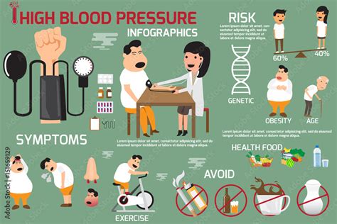 High blood pressure infographics elements symptoms and treatment ...