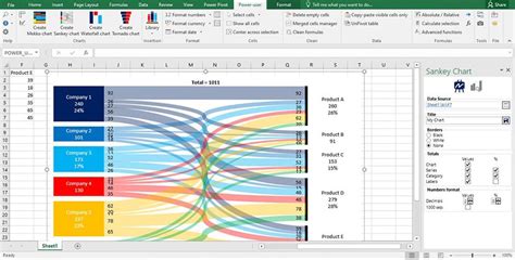 Sankey Diagram Excel Tutorial - Learn Diagram