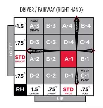 Adjust Your Titleist TSi Driver | Golf Drivers & Guides (2023)