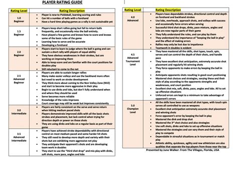 Ratings Guide - pickleballEngland