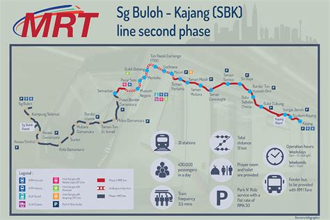 Infographics Sg Buloh-Kajang MRT line | Astro Awani