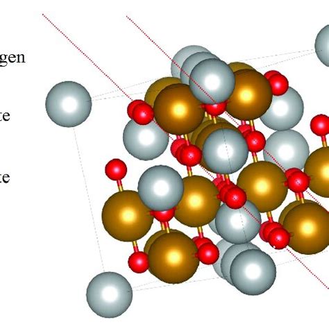 Schematic representation of the spinel ferrite crystal structure ...