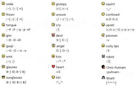 15 Smiley-Face Font Symbol Images - Text Smiley Faces, Smiley-Face Symbols for Facebook and Text ...