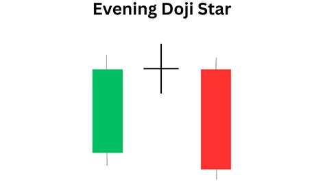 Evening Doji Star: 9 FAQs - money inspires