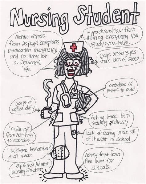 Nursing school humor, Nursing students, Nurse