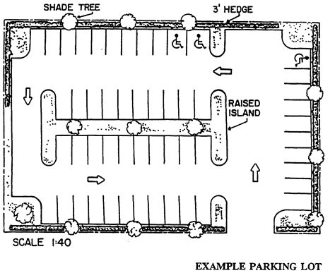 Basement Parking Standards: What You Need To Know In 2023 ...