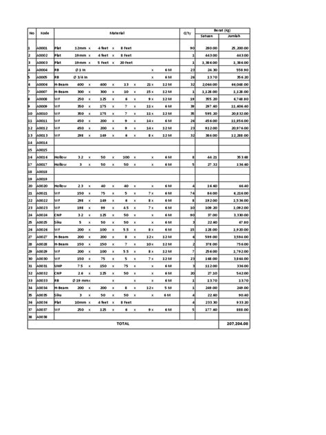 Tabel Material Satria | PDF | Structural Engineering | Structural Steel