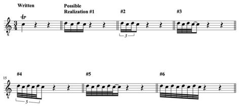 Trills in Music – An Ornamentation Lesson | This is Classical Guitar