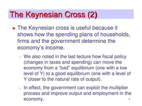 Understanding the Keynesian Cross Diagram: Explained + Examples