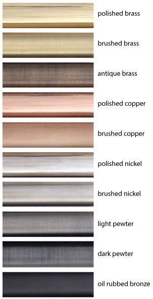 Metal Sheet Types Chart for Textured Wall Decor