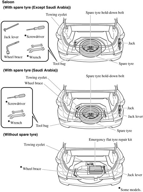 Mazda 3 Spare Parts | Reviewmotors.co