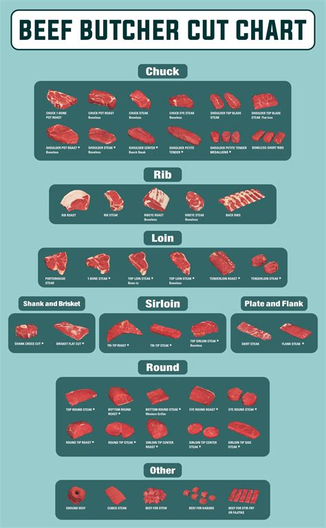 Meat Butcher Chart - 10 Free PDF Printables | Printablee