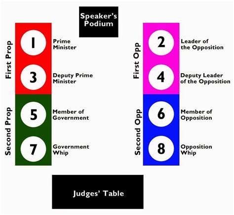 ️ Functions of the speaker of the house. House of Representatives Belize. 2019-02-23