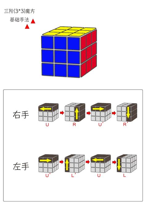 三阶魔方公式详细图解(新手入门三阶魔方还原法) | 零壹电商