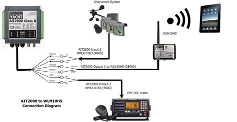 Garmin Marine Gps Wiring Diagram - Wiring Diagram and Schematic