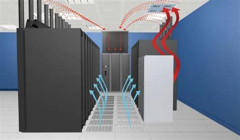 Top 14 Data Center Cooling Companies | IMARC Group