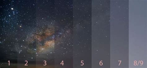 Bortle Scale: The Light Pollution Scale