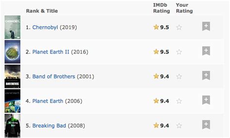 What Are the Best TV Shows (According to IMDb Episode Ratings ...