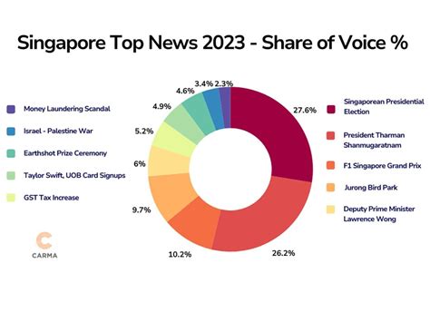 Check out what dominated Singapore's news in 2023 – adobo Magazine