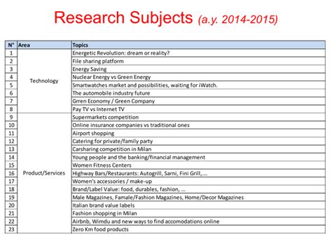 Research Subjects (a.y. 2014-2015)