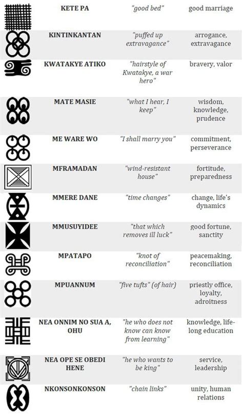 103 Kente Cloth Adinkra Symbols & Meaning | Adinkra symbols, African ...