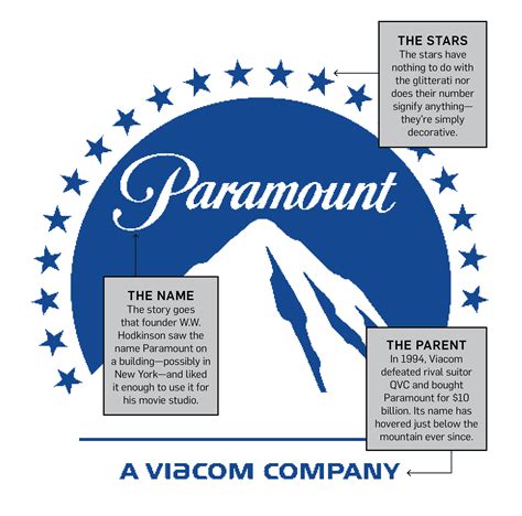 Paramount Pictures’ Logo Started as a Desktop Doodle, and Has Endured for 105 Years