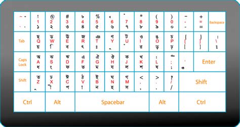 Full bengali alphabet - bdaero